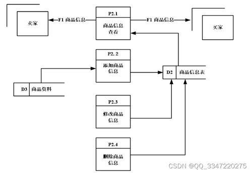 免费领源码 基于ssm框架的网上购物系统 12503,计算机毕业设计项目推荐上万套实战教程java php,node.js,c python 大屏数据可视化