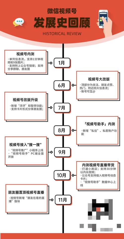 微信视频号进化简史