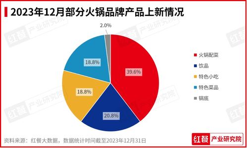 2023年12月餐饮月报发布 咖饮产品上新加速,养生风潮刮起