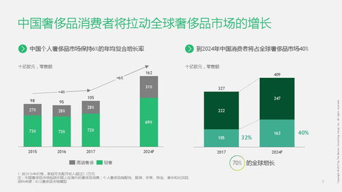 2018中国奢侈品发展趋势,名品回收