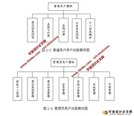 购物网店系统的设计与实现 jsp,mysql