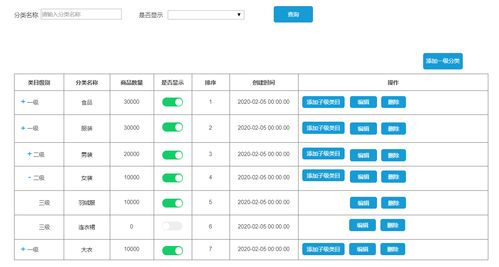 如何设计电商系统商品中心