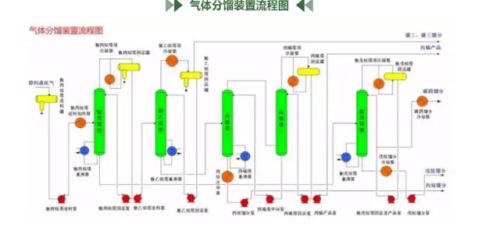 石油炼化公司的各个装置工艺的流程图大全及其简介